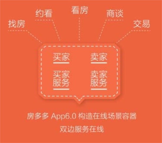 房多多手机版：您贴心的购房顾问